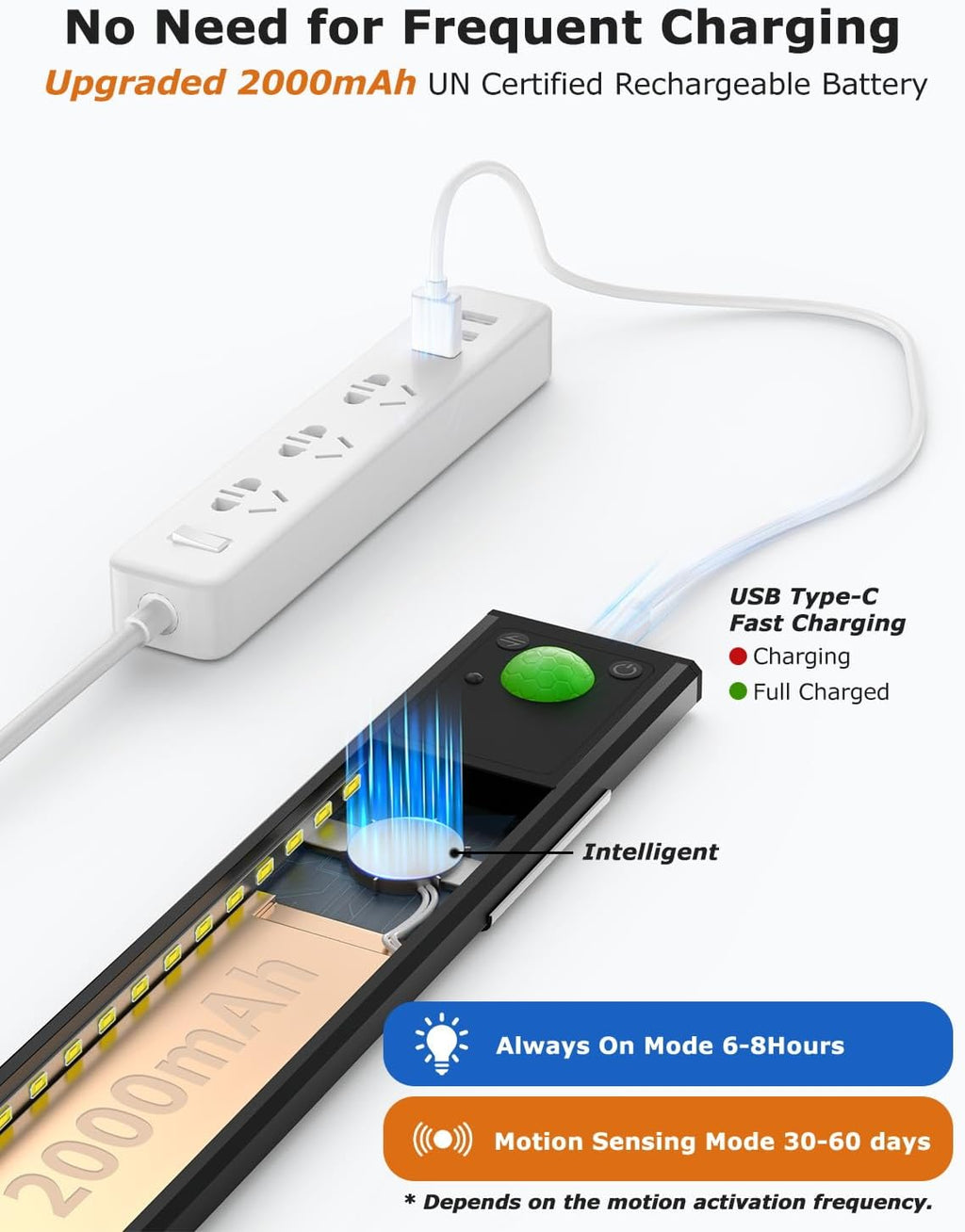 Wireless Remote Motion‑Sensor Cabinet Lights