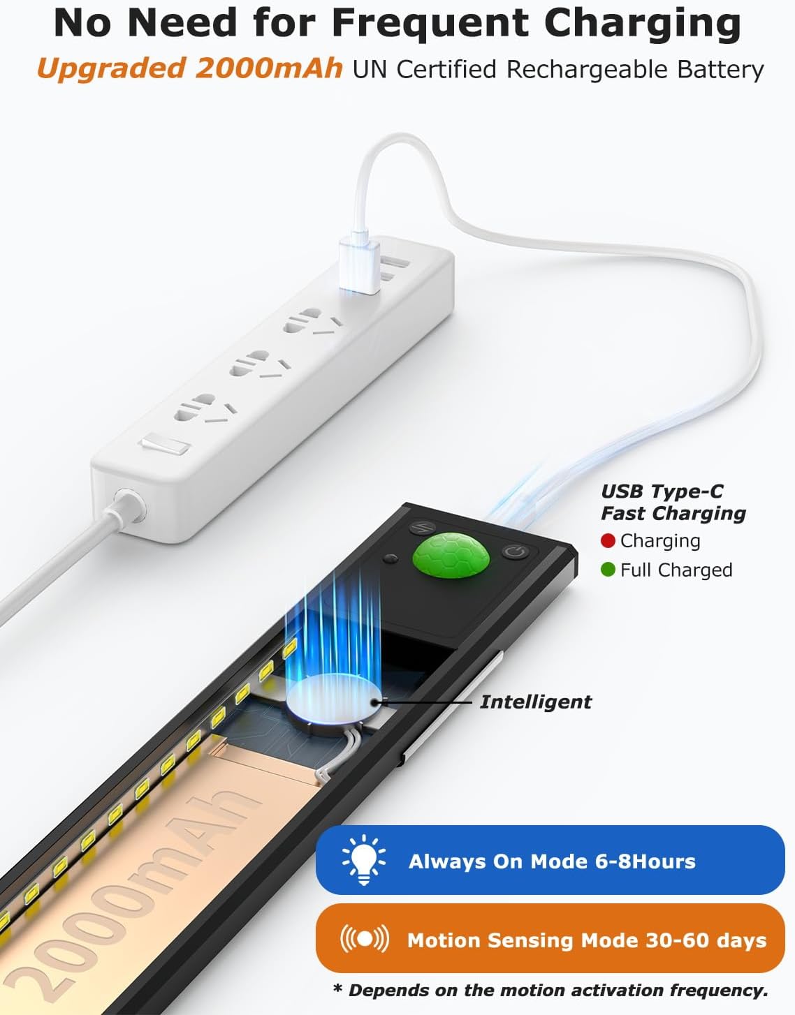 Wireless Remote Motion‑Sensor Cabinet Lights