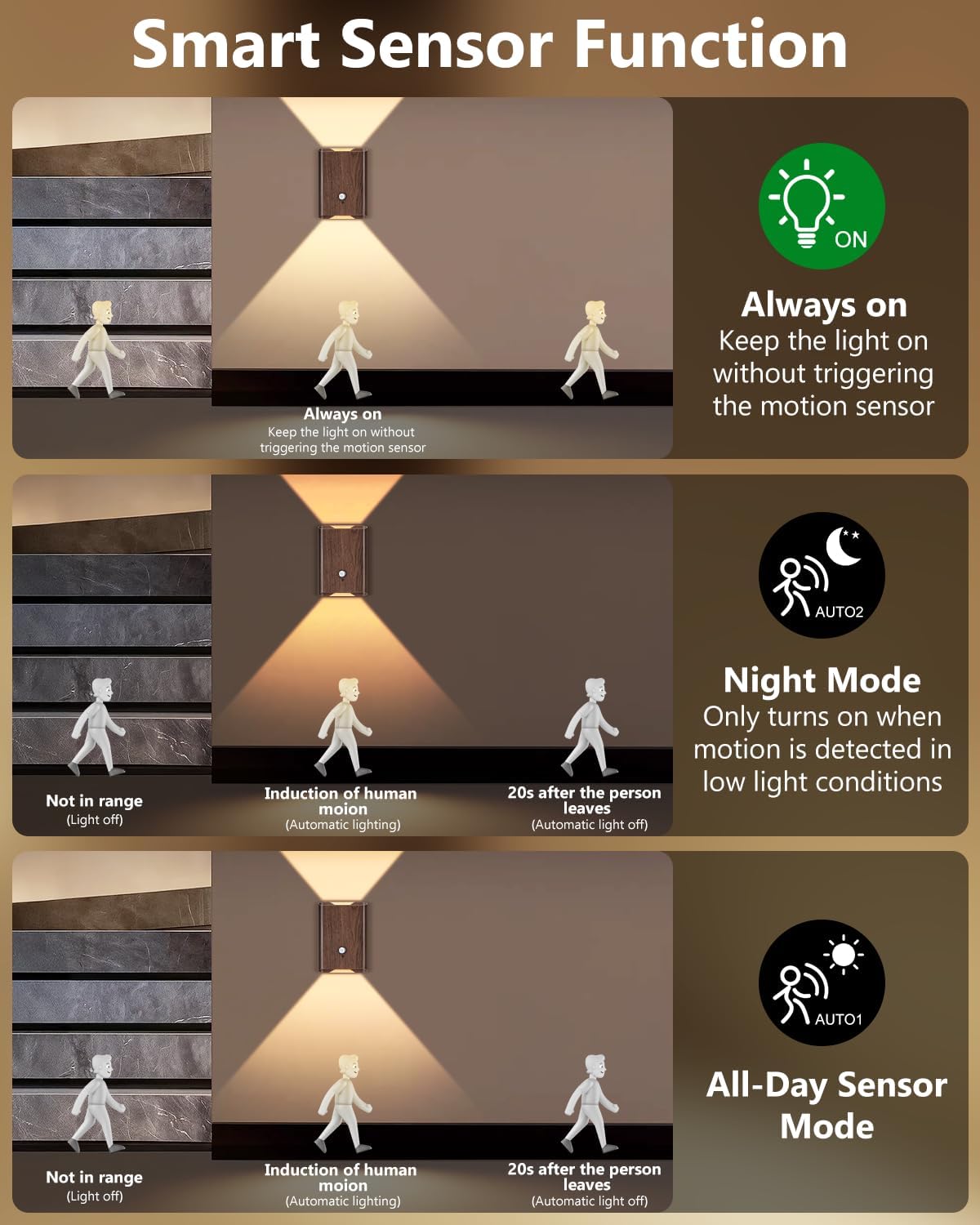 Rechargeable Motion‑Sensor Wall Light Set