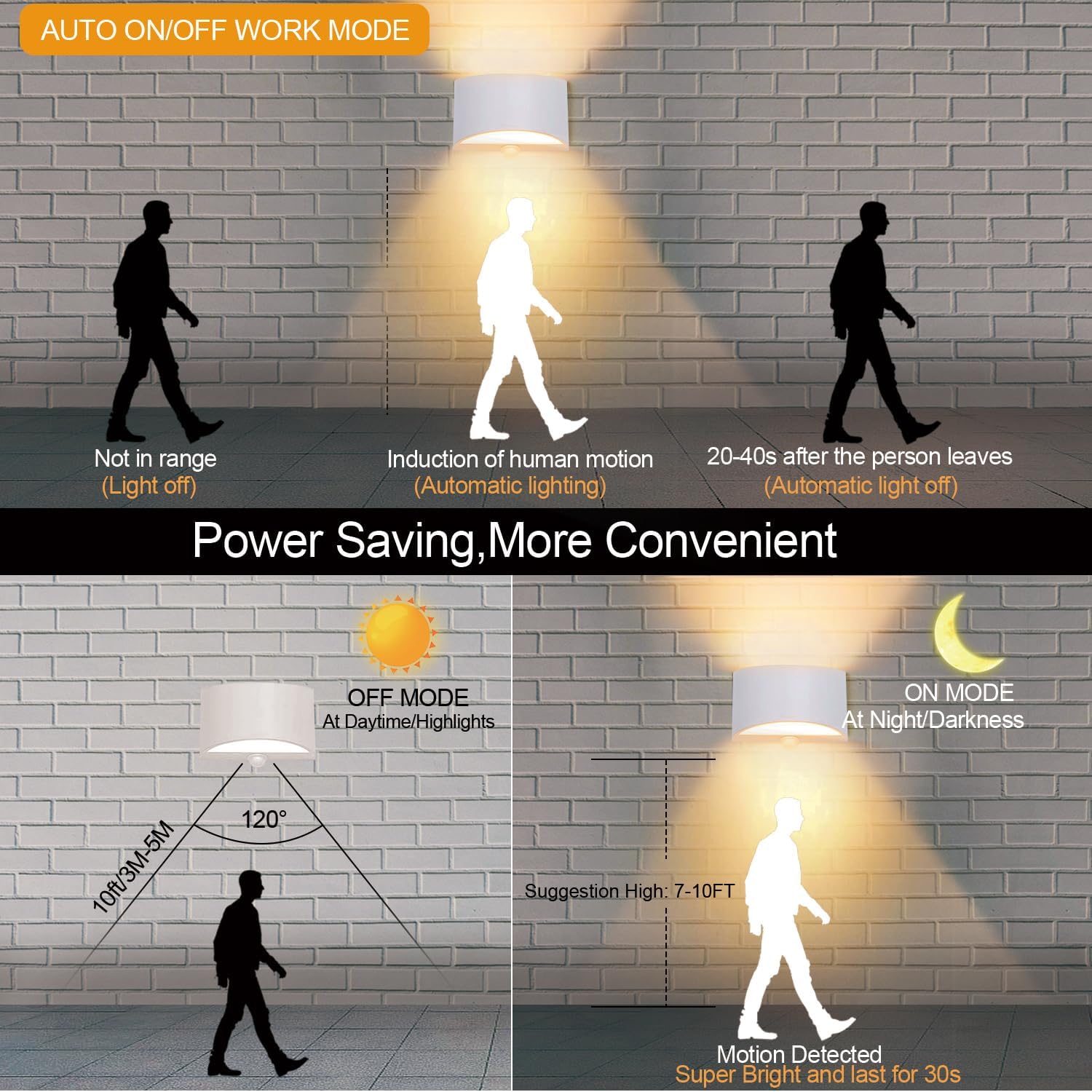 Hardwired Motion‑Sensor LED Wall Sconce