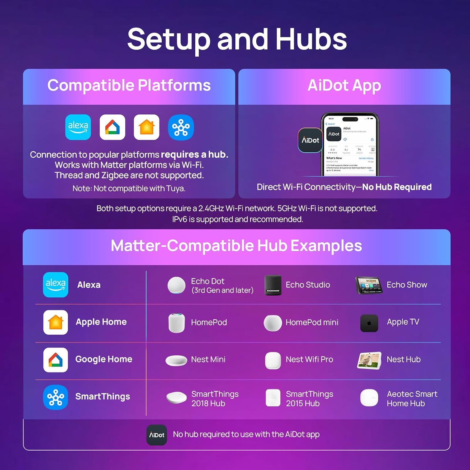 Matter Multi‑Platform Smart LED Bulbs